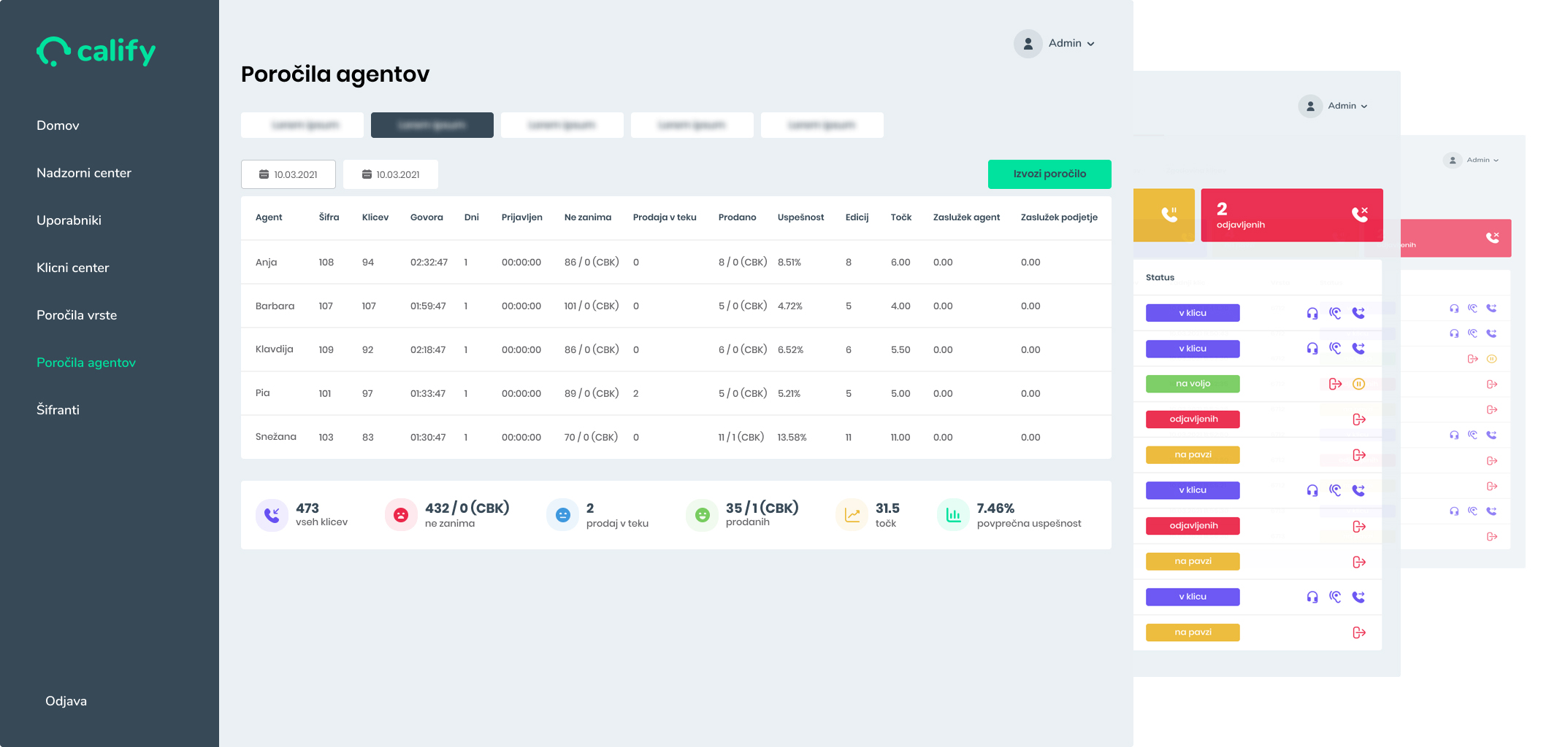 Funkcionalnosti CRM sistema